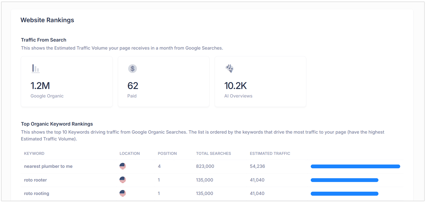 Website rankings